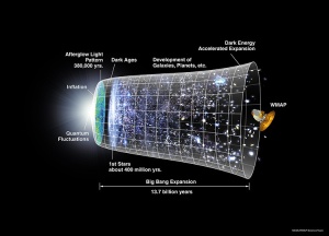 History of the Universe - WMAP